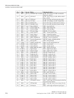 Preview for 158 page of Siemens SINAMICS G115D Operating Instructions Manual