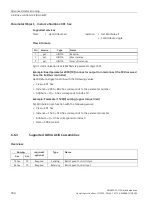 Preview for 162 page of Siemens SINAMICS G115D Operating Instructions Manual