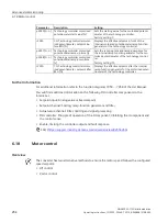 Preview for 256 page of Siemens SINAMICS G115D Operating Instructions Manual