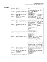 Preview for 291 page of Siemens SINAMICS G115D Operating Instructions Manual