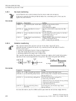 Preview for 294 page of Siemens SINAMICS G115D Operating Instructions Manual