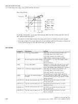 Preview for 304 page of Siemens SINAMICS G115D Operating Instructions Manual