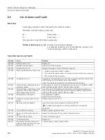 Preview for 334 page of Siemens SINAMICS G115D Operating Instructions Manual