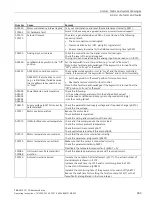 Preview for 335 page of Siemens SINAMICS G115D Operating Instructions Manual