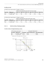 Preview for 365 page of Siemens SINAMICS G115D Operating Instructions Manual