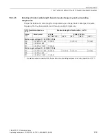 Preview for 381 page of Siemens SINAMICS G115D Operating Instructions Manual