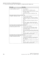 Preview for 390 page of Siemens SINAMICS G115D Operating Instructions Manual