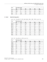 Preview for 519 page of Siemens SINAMICS G115D Operating Instructions Manual