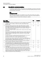 Preview for 62 page of Siemens SINAMICS G150 Operating Instructions Manual