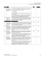 Preview for 65 page of Siemens SINAMICS G150 Operating Instructions Manual