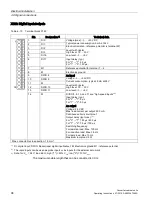 Preview for 98 page of Siemens SINAMICS G150 Operating Instructions Manual