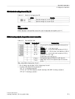 Preview for 115 page of Siemens SINAMICS G150 Operating Instructions Manual