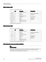 Preview for 146 page of Siemens SINAMICS G150 Operating Instructions Manual