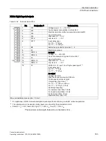 Preview for 183 page of Siemens SINAMICS G150 Operating Instructions Manual