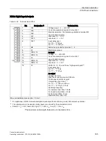 Preview for 185 page of Siemens SINAMICS G150 Operating Instructions Manual