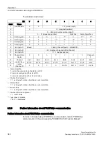 Preview for 344 page of Siemens SINAMICS G150 Operating Instructions Manual