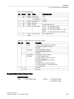 Preview for 387 page of Siemens SINAMICS G150 Operating Instructions Manual