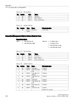 Preview for 388 page of Siemens SINAMICS G150 Operating Instructions Manual