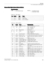 Preview for 389 page of Siemens SINAMICS G150 Operating Instructions Manual