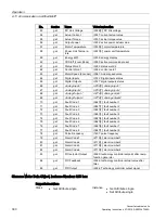 Preview for 390 page of Siemens SINAMICS G150 Operating Instructions Manual