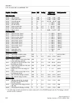 Preview for 402 page of Siemens SINAMICS G150 Operating Instructions Manual