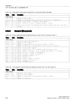 Preview for 408 page of Siemens SINAMICS G150 Operating Instructions Manual