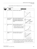 Preview for 429 page of Siemens SINAMICS G150 Operating Instructions Manual