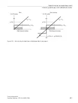 Preview for 443 page of Siemens SINAMICS G150 Operating Instructions Manual