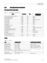 Preview for 471 page of Siemens SINAMICS G150 Operating Instructions Manual