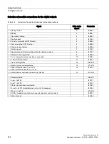 Preview for 474 page of Siemens SINAMICS G150 Operating Instructions Manual