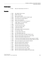 Preview for 573 page of Siemens SINAMICS G150 Operating Instructions Manual