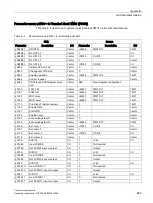 Preview for 663 page of Siemens SINAMICS G150 Operating Instructions Manual