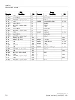 Preview for 664 page of Siemens SINAMICS G150 Operating Instructions Manual