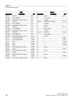 Preview for 668 page of Siemens SINAMICS G150 Operating Instructions Manual