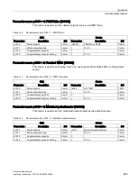 Preview for 669 page of Siemens SINAMICS G150 Operating Instructions Manual