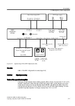 Preview for 43 page of Siemens Sinamics GM150 6SL3835-2LN44-2AA0 Operating And Installation Instructions