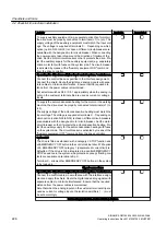 Preview for 226 page of Siemens Sinamics GM150 6SL3835-2LN44-2AA0 Operating And Installation Instructions