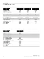 Preview for 86 page of Siemens SINAMICS PM240-2 Hardware Installation Manual