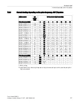 Preview for 87 page of Siemens SINAMICS PM240-2 Hardware Installation Manual