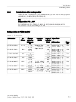 Preview for 119 page of Siemens SINAMICS PM240-2 Hardware Installation Manual