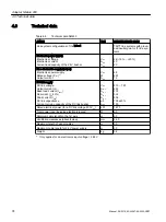 Preview for 76 page of Siemens Sinamics S120M Equipment Manual