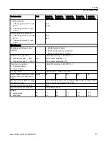 Preview for 99 page of Siemens Sinamics S120M Equipment Manual