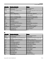 Preview for 171 page of Siemens Sinamics S120M Equipment Manual