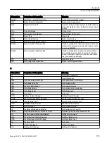 Preview for 177 page of Siemens Sinamics S120M Equipment Manual