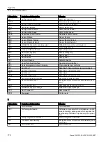 Preview for 178 page of Siemens Sinamics S120M Equipment Manual