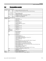 Preview for 181 page of Siemens Sinamics S120M Equipment Manual