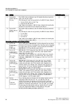 Preview for 44 page of Siemens SINAMICS S150 Operating Instructions Manual