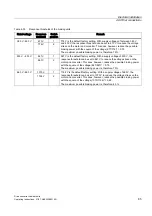 Preview for 85 page of Siemens SINAMICS S150 Operating Instructions Manual