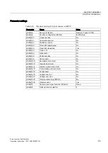 Preview for 95 page of Siemens SINAMICS S150 Operating Instructions Manual