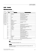 Preview for 97 page of Siemens SINAMICS S150 Operating Instructions Manual